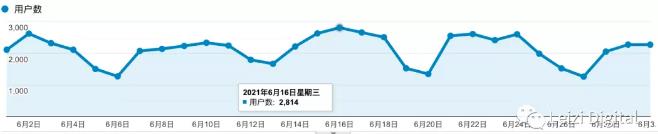 line chart